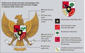 Lagu ini merupakan lagu wajib yang sangat terkenal. Garuda Pancasila Pengertian Urutan Lambang Gambar Bagian Ekor