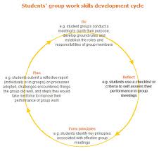 Here are 7 skills that will make your 5 study skills and techniques for students who want to succeed in college. Develop Students Group Work Skills Unsw Teaching Staff Gateway
