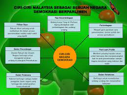 Mereka tidak melibatkan diri dalam urusan dan hal ehwal. Sistem Struktur Pemerintahan Pentadbiran Ppt Download