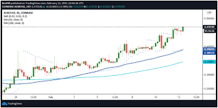 Crypto market cap, btc/usd, eth/usd, usdt/usd, xrp/usd, bitcoin. 3 Altcoins To Watch This Weekend Xrp Iota Xlm