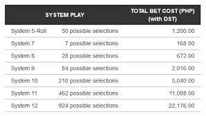 Lotto Result Today Saturday August 7 2021 Official Pcso Lotto Result