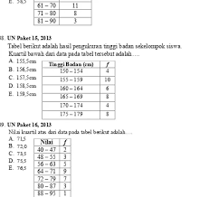 Check spelling or type a new query. 1 Husein Tampomas Soal Soal Latihan Statistika Persipanan Un 2018