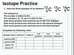 Isotopes Isotope Atoms Of The Same Element That Have