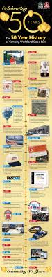 Plus, getting rv insurance can cushion you even more, you have access to the good sam extended service plan as well as good sam club. Rv There Yet The Camping World Blog