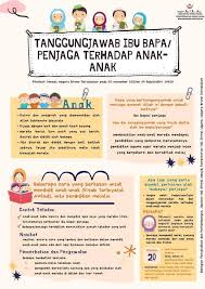 Sedikit pun dari anak, meskipun anak sudah dewasa namun ibu bapa. Auratizaz Intisari Tajuk Khutbah Jumaat Hari Ani Facebook