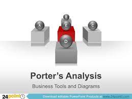 Porter S Analysis Diagram Ppt By 24point0 Via Slideshare Powerpoint Business Powerpoint Templates Analysis