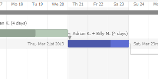 Introducing Gantt Charts For Teamwork Projects Teamwork Com