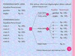 Konsep dasar probabilitas ppt download. Contoh Soal Diagram Pohon Cara Golden
