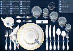 Vocabulario Restaurante Dinner Table Setting Table Etiquette Table Setting Etiquette