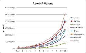 Monster Power Level Charts Monster Power Level Videos Poll