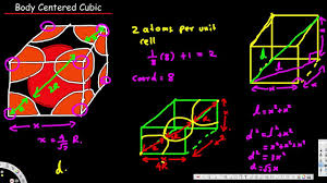 Unit Cell Body Centered Cubic Crystal Lattice Structures Physical E Crystal Lattice Structure Unit Cell Nomenclature Chemistry
