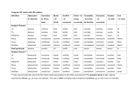 True To Life Present Tense Past Tense Past Participle Chart 2019