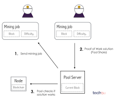 Should you decide to grab the knowledge and journey down the rabbit hole, i'll be publishing guides for a variety of things like: A Guide To Bitcoin Part Ii A Deep Dive Into The Bitcoin Ecosystem