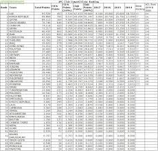 You are on afc champions league 2021 live scores page in football/asia section. Afc Club Competitions Ranking As Of April 27 2017 Troll Football