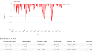 The 60 40 Portfolio Is A Risky Investment Seeking Alpha