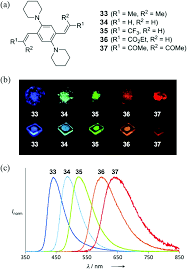 Solid State Emissive Organic Chromophores Design Strategy And Building Blocks Journal Of Materials Chemistry C Rsc Publishing Doi 10 1039 C9tc04239c