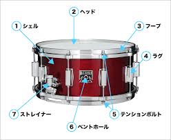 Hi Drums