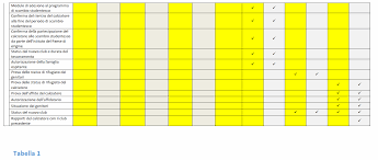 92 del 27 maggio 2016 è la circolare che ha pubblicato le tabelle ed ha come oggetto appunto la corresponsione dell'assegno per il nucleo familiare. Http Www Figcbz It Wp Content Uploads 2019 06 Comunicato Rundschreiben 67 20182019 Pdf