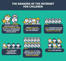 The Dangers Of The Internet For Children Keeping Kids Safe Kids Safe Children