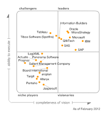 Gartner Magic Quadrant For Business Intelligence 2012 Juvo