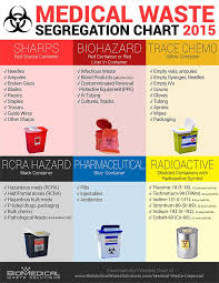 The amount of waste tire rubber was estimated approximately 57,391 tones/year 10. Medical Waste Disposal The Definitive Guide Waste Segregation Medical Waste Disposal