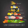 50 g deli meat or bacon or leftover meat, chopped small. 1