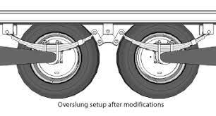 How To Flip Axles On A Trailer For Better Boondocking Boondocking Trailer Suspension Homemade Trailer