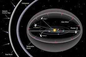 In the emptiness of space, Voyager 1 detects plasma 'hum'. Voyager 1—one of two sibling NASA spacecraft launched 44 years ago and now the most distant human-made object in space—still works and