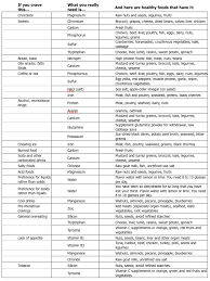 65 factual food cravings what they mean chart