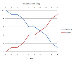 Excel Chart With Two X Axes Horizontal Possible Super User