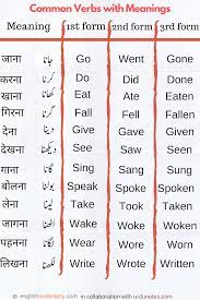 Common Verbs With Meanings Learn English Words English Vocabulary Words Learning English Vocabulary Words