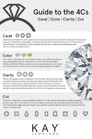 Everything You Need To Know About The 4 C S Of Diamonds When Buying An Engagement Ring Buying An Engagement Ring Engagement Rings Wedding Rings Engagement