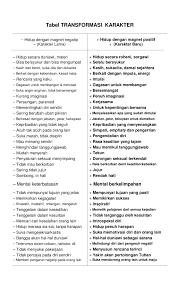 Beberapa aliran seni mempertahankan diri mengajarkan teknik 'meditasi'. Proses Transformasi Menjadi Manusia Luar Biasa Kelompok Karunia Semesta