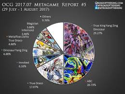 Ocg 2017 07 Metagame Report 5 Road Of The King Fire king kozmo combos ft. ocg 2017 07 metagame report 5 road