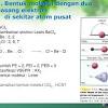 Polaritas dalam suatu ikatan antaratom terjadi akibat adanya perbedaan keelektronegatifan antara dua atom yang berikatan tersebut. 3