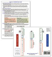 Neonatal Blood Gas Interpretation Chart Www