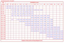 35 Inquisitive Ms Hollow Square Tube Weight Chart