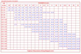 35 inquisitive ms hollow square tube weight chart