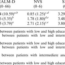 Pdf Applicability Of Internationally Available Health Literacy Measures In The Netherlands