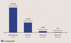 How do you convert 100000 volts into kilovolts? Standard Lot Definition