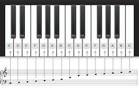 A copy and paste musical note & music symbol collection for easy access. How Staff Notes And Piano Keyboard Are Related