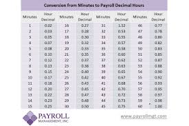 29 abiding payroll decimal