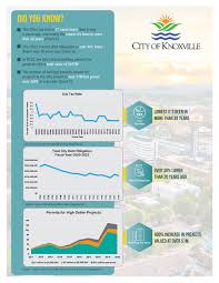 Check spelling or type a new query. Finance City Of Knoxville