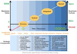 Organizational Culture Information Click On The Image Soziale Medien Empirische Sozialforschung Swot