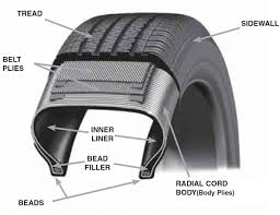 What Are The Different Parts Of A Tire Completely Firestone