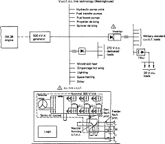Wiring schematic electric plane wiring diagram schemas diagram fpv plane wiring diagram full version hd quality wiring diagram enginesurfer. Aircraft Power Systems An Overview Sciencedirect Topics
