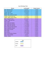 Lean Shrinkage Chart For Mf Take Shape For Life Lean And Green Meals Medifast Diet