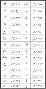 Arabic Writing In Autocad With Sosa Autocad Autodesk Knowledge Network