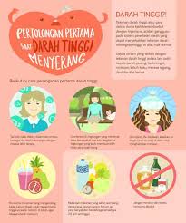 Tekanan darah normal seseorang bisa naik atau turun, tergantung aktivitas fisik yang dilakukan dan kondisi emosional yang dialami. Abaikan Hipertensi Jangan Kaget Kalau Harus Cuci Darah Halaman All Kompasiana Com