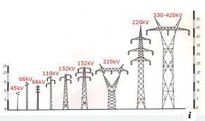 How To Identify Different High Tension Powerlines Education Nigeria Power Engineering Electrical Projects Electrical Engineering